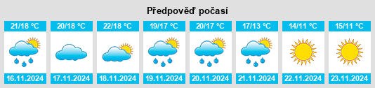 Výhled počasí pro místo Tangier na Slunečno.cz