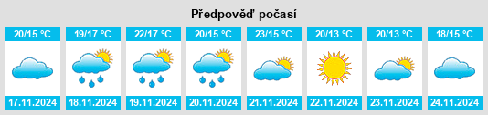 Výhled počasí pro místo Tanalt na Slunečno.cz