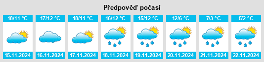 Výhled počasí pro místo Tamorot na Slunečno.cz