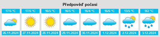 Výhled počasí pro místo Talzemt na Slunečno.cz