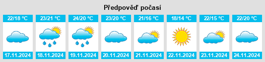 Výhled počasí pro místo Talmest na Slunečno.cz