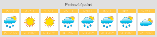 Výhled počasí pro místo Taliouine na Slunečno.cz