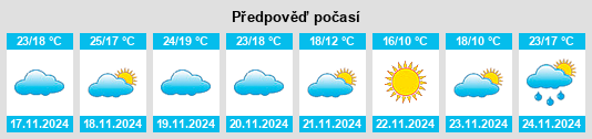 Výhled počasí pro místo Souq Larb’a al Gharb na Slunečno.cz