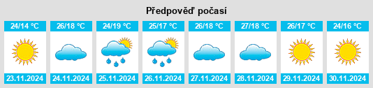 Výhled počasí pro místo Sidi Qacem na Slunečno.cz