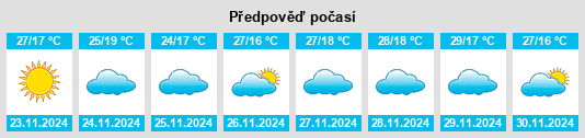 Výhled počasí pro místo Sidi Moussa na Slunečno.cz