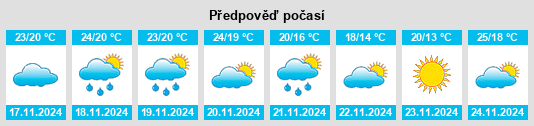 Výhled počasí pro místo Sidi Ma’rouf na Slunečno.cz