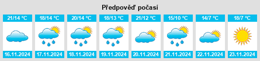 Výhled počasí pro místo Sidi Lamine na Slunečno.cz