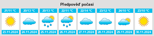 Výhled počasí pro místo Sidi Amar na Slunečno.cz