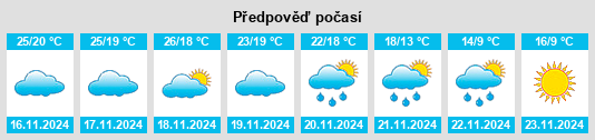 Výhled počasí pro místo Selouane na Slunečno.cz