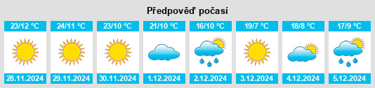 Výhled počasí pro místo Sefrou na Slunečno.cz