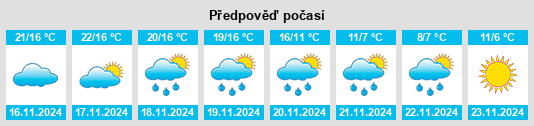 Výhled počasí pro místo Rouadi na Slunečno.cz