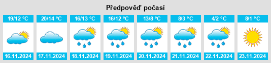 Výhled počasí pro místo Rislane na Slunečno.cz