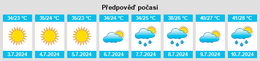 Výhled počasí pro místo Ghouazi na Slunečno.cz