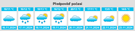 Výhled počasí pro místo Oulad Al Haj na Slunečno.cz