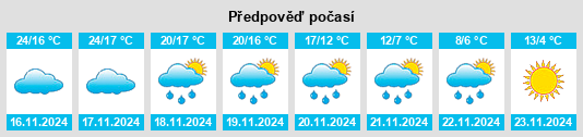 Výhled počasí pro místo Oued Amlil na Slunečno.cz