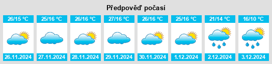 Výhled počasí pro místo Moulay Yacoub na Slunečno.cz