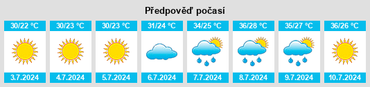 Výhled počasí pro místo Moulay Bousselham na Slunečno.cz