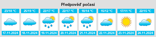 Výhled počasí pro místo Moulay Bousselham na Slunečno.cz