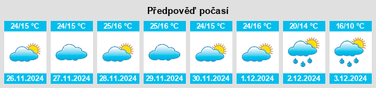 Výhled počasí pro místo Moulay Bouchta na Slunečno.cz