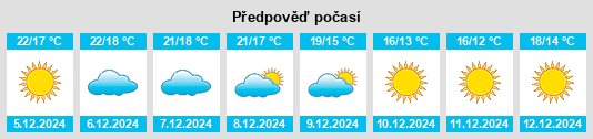 Výhled počasí pro místo Moulay Abdallah na Slunečno.cz