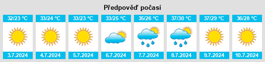 Výhled počasí pro místo Mohammedia na Slunečno.cz