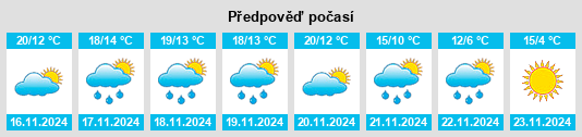 Výhled počasí pro místo Missour na Slunečno.cz