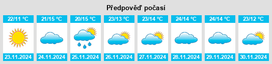 Výhled počasí pro místo Medina na Slunečno.cz