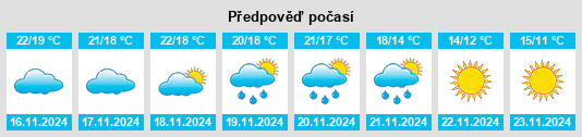 Výhled počasí pro místo Mdiq na Slunečno.cz