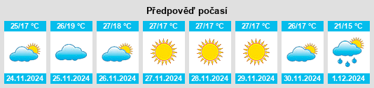 Výhled počasí pro místo Karia Ba Mohamed na Slunečno.cz