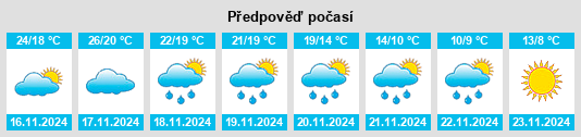 Výhled počasí pro místo Ijertal na Slunečno.cz