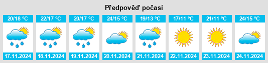 Výhled počasí pro místo Guisser na Slunečno.cz