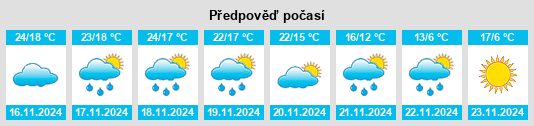 Výhled počasí pro místo Guercif na Slunečno.cz