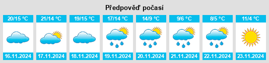 Výhled počasí pro místo Fifi na Slunečno.cz