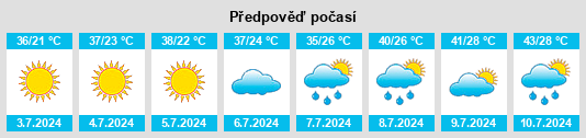 Výhled počasí pro místo Fès na Slunečno.cz