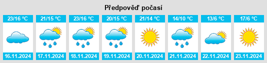 Výhled počasí pro místo El Menzeh na Slunečno.cz