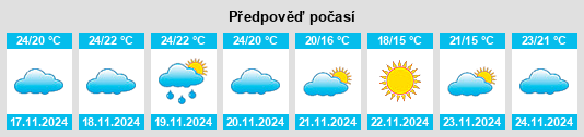 Výhled počasí pro místo El Jadid na Slunečno.cz