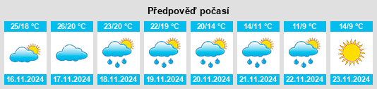 Výhled počasí pro místo El Borj na Slunečno.cz