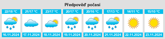 Výhled počasí pro místo Dar Chaoui na Slunečno.cz