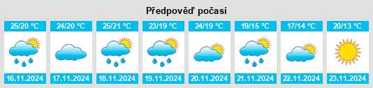 Výhled počasí pro místo Skhirate na Slunečno.cz