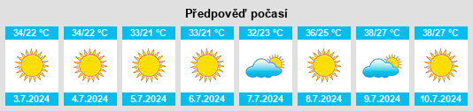 Výhled počasí pro místo Mellila na Slunečno.cz