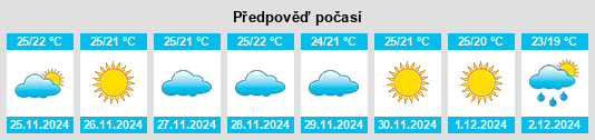 Výhled počasí pro místo Taghazout na Slunečno.cz