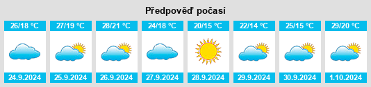 Výhled počasí pro místo Comunitat Valenciana na Slunečno.cz