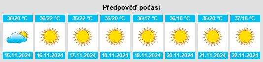 Výhled počasí pro místo Province des Banwa na Slunečno.cz