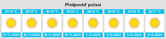 Výhled počasí pro místo Province du Noumbièl na Slunečno.cz