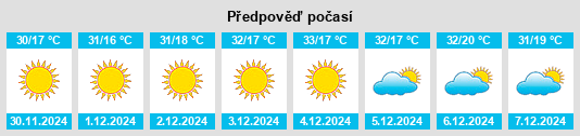 Výhled počasí pro místo Savanes na Slunečno.cz