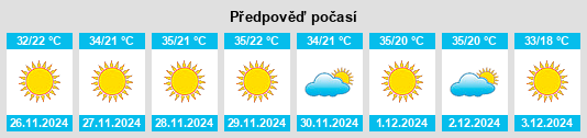 Výhled počasí pro místo Vallée du Bandama na Slunečno.cz