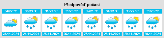 Výhled počasí pro místo Marahoué na Slunečno.cz