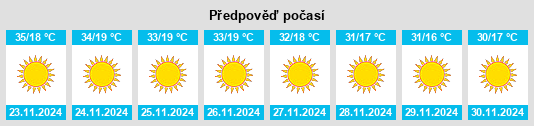 Výhled počasí pro místo Yobe State na Slunečno.cz