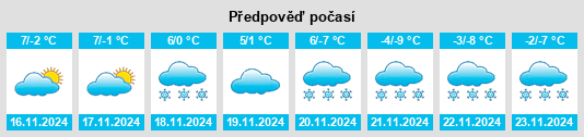 Výhled počasí pro místo Zeitschen na Slunečno.cz