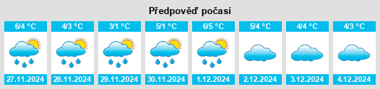 Výhled počasí pro místo Marieberg na Slunečno.cz